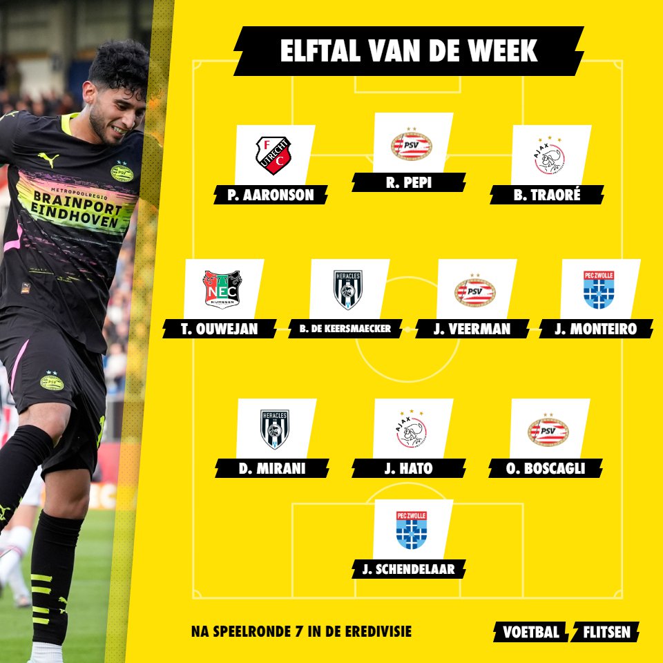 Elftal van de Week: PSV hofleverancier in team met zes clubs