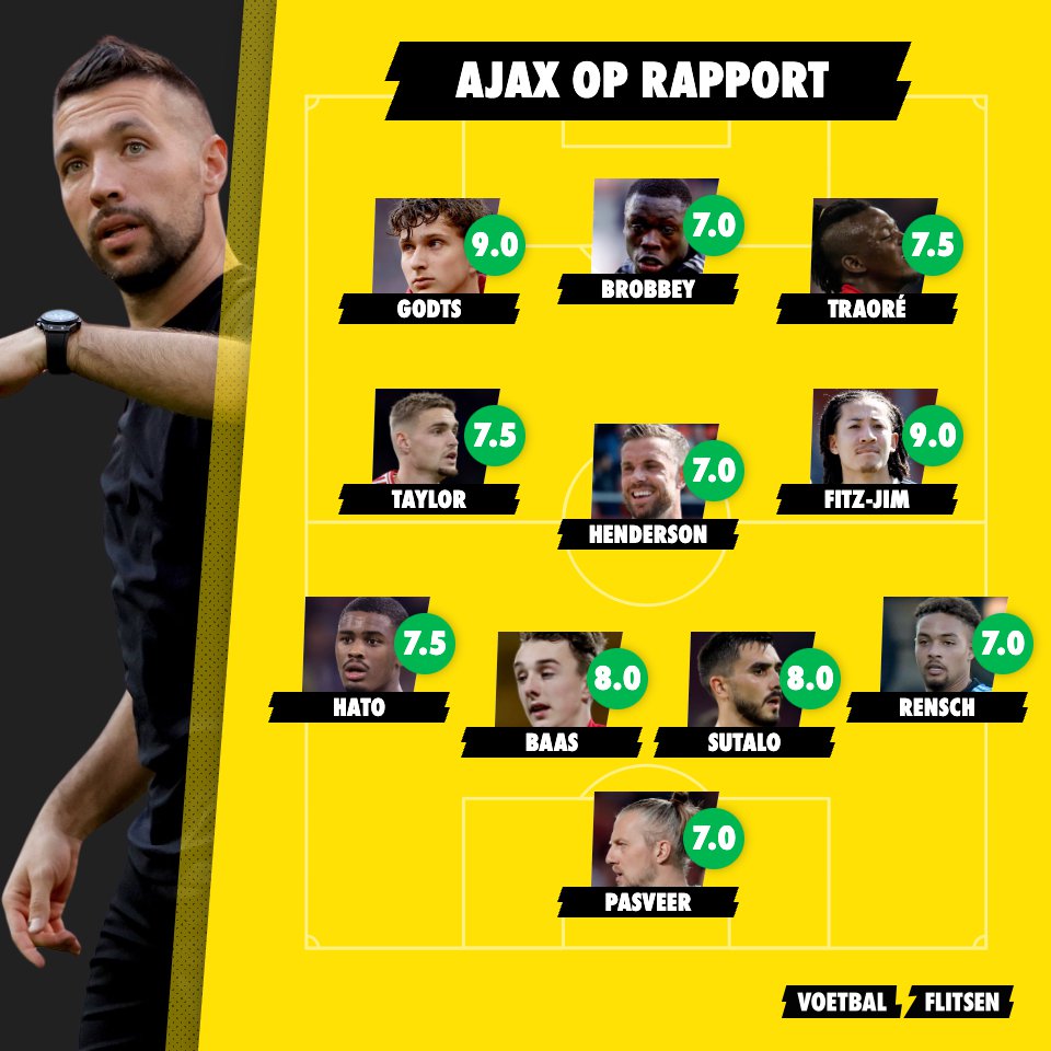 Alles over Ajax - Besiktas