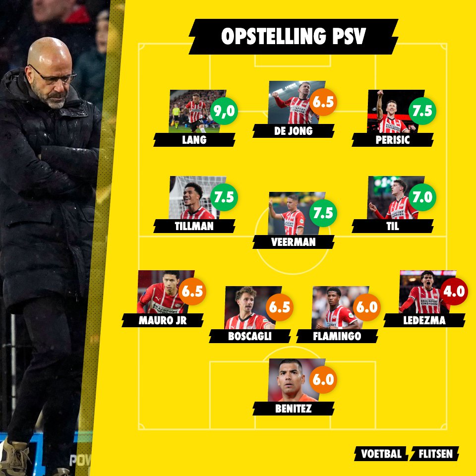 Feyenoord en PSV op rapport: een onvoldoende bij PSV