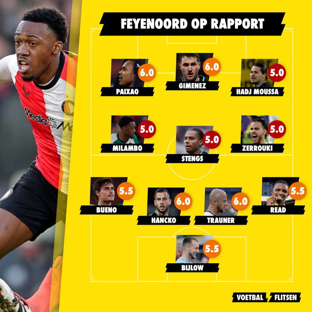 feyenoord op rapport