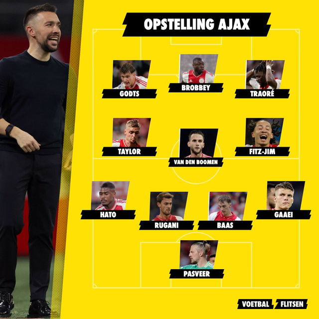 opstelling ajax maccabi