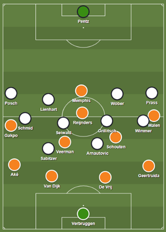 Analyse Roemenië-Nederland