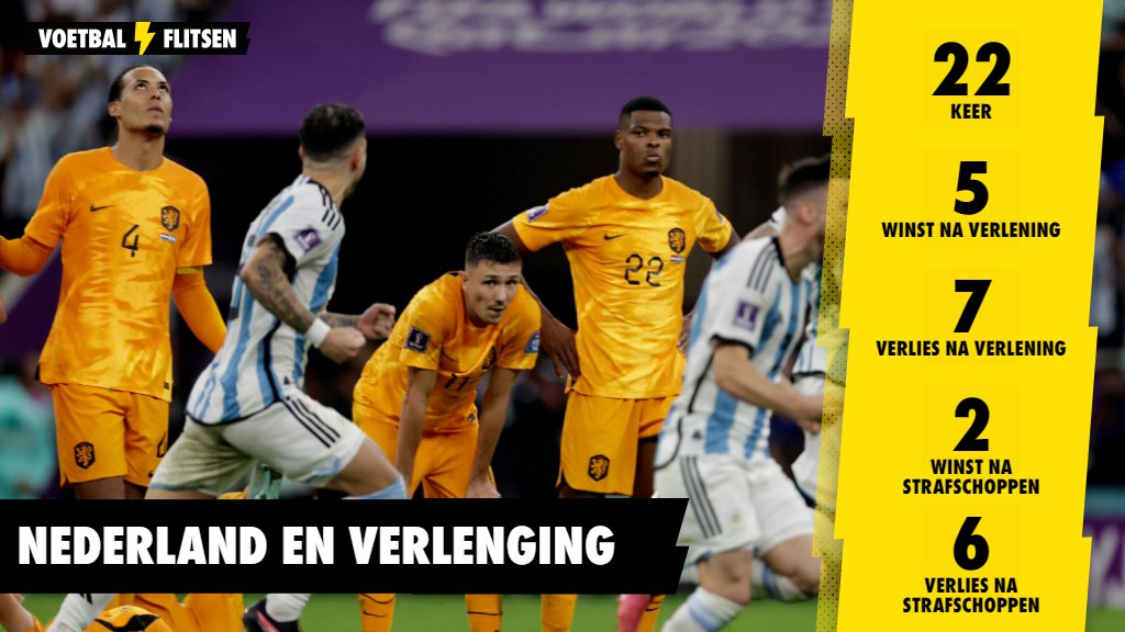 Het record van het Nederlands elftal tijdens verlengingen