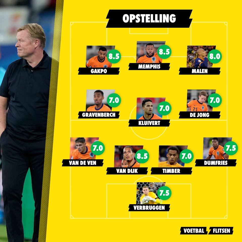 Oranje op rapport: Nederland wint makkelijk van Finland