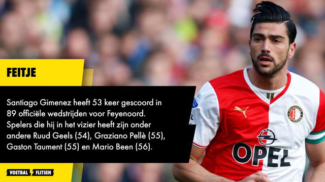 graziano pelle scoorde in totaal 55 doelpunten goals voor feyenoord