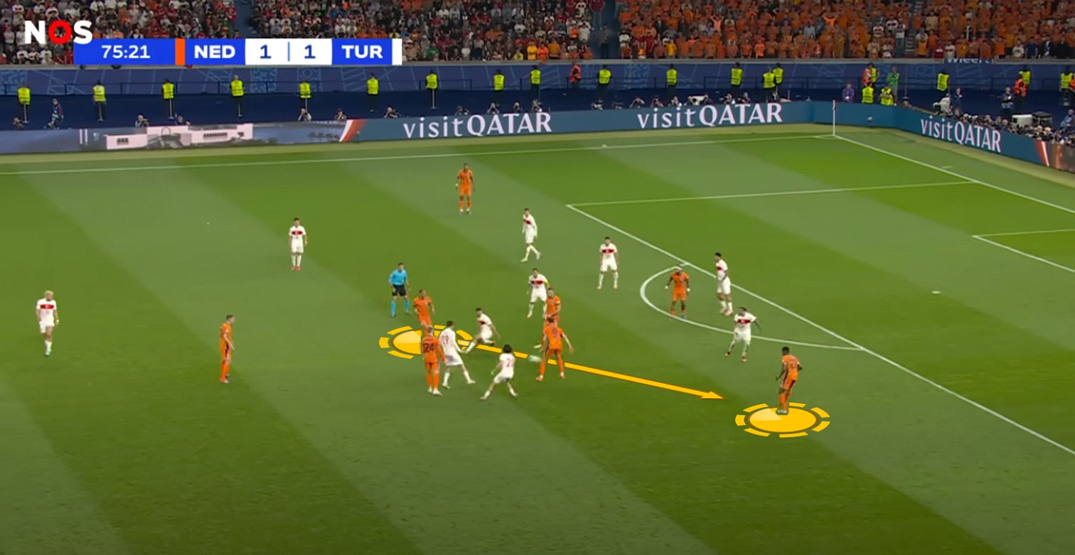 Analyse Nederland-Turkije