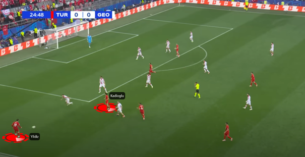 Analyse Turkije tegen Georgië