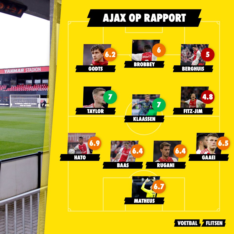 Alles over Almere City - Ajax