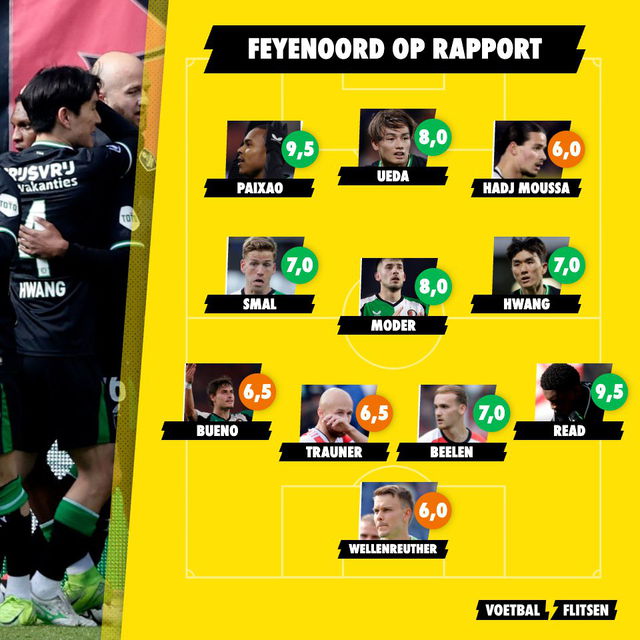 feyenoord op rapport twente