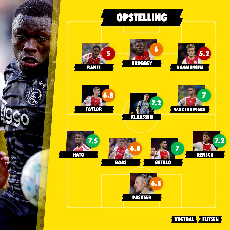 Alles over RKC - Ajax