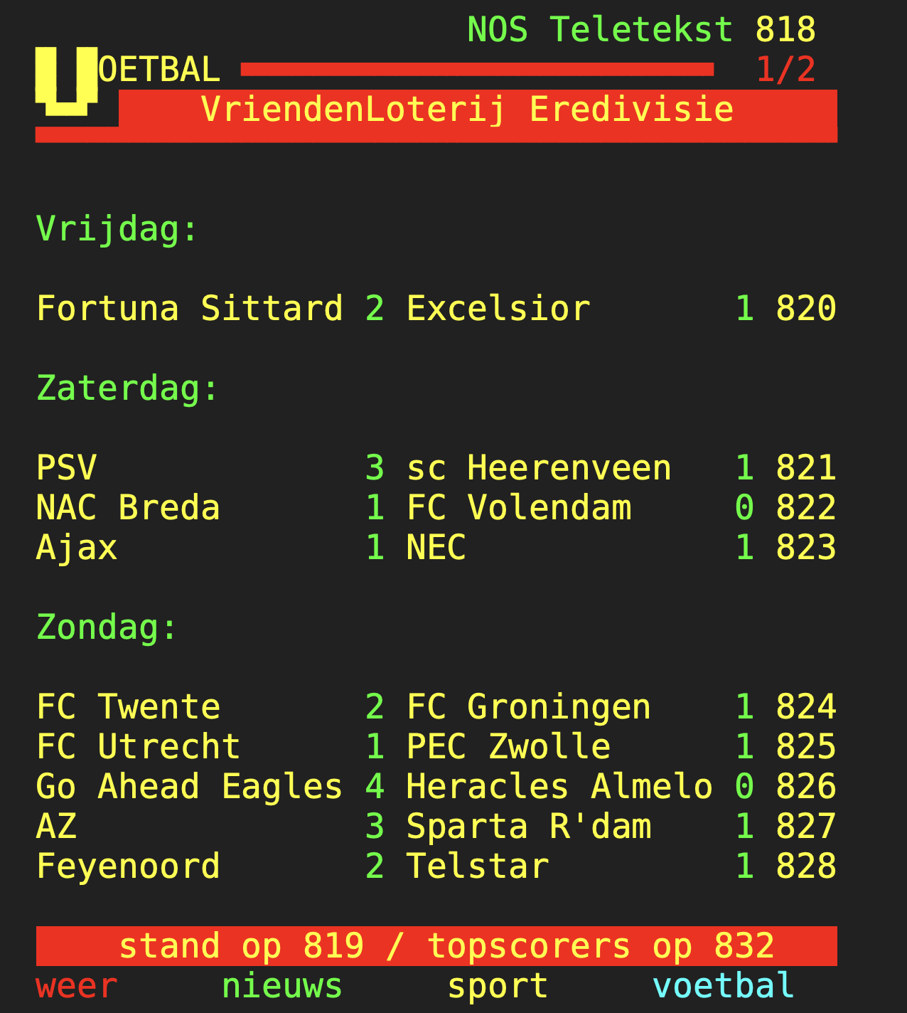 Teletekstpagina 818  en 819 (Actuele stand, uitslagen en ontstaan)