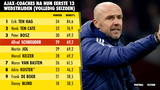 Presteert Schreuder ondermaats? Zo stonden zijn voorgangers er voor na 13 competitiewedstrijden!