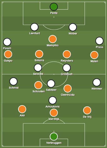 Formatie Nederlands elftal tegen Oostenrijk