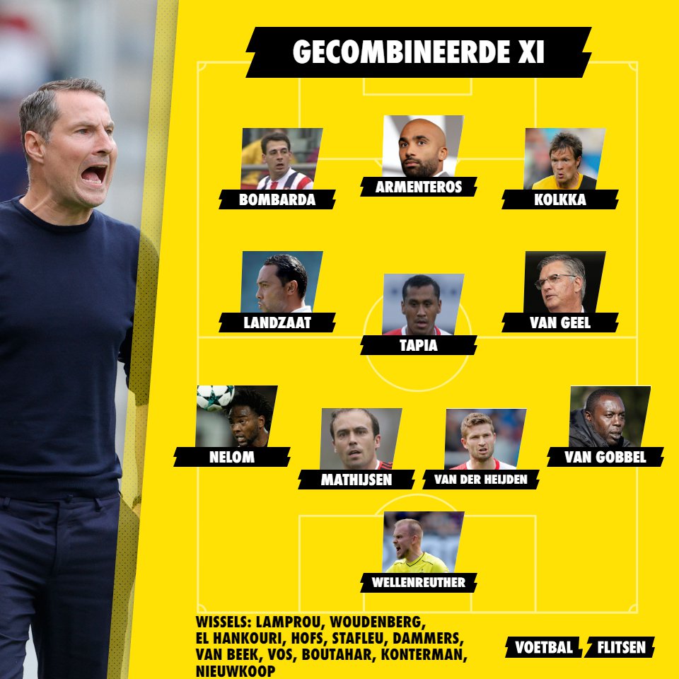 Overzicht: deze spelers kwamen uit voor Feyenoord en Willem II