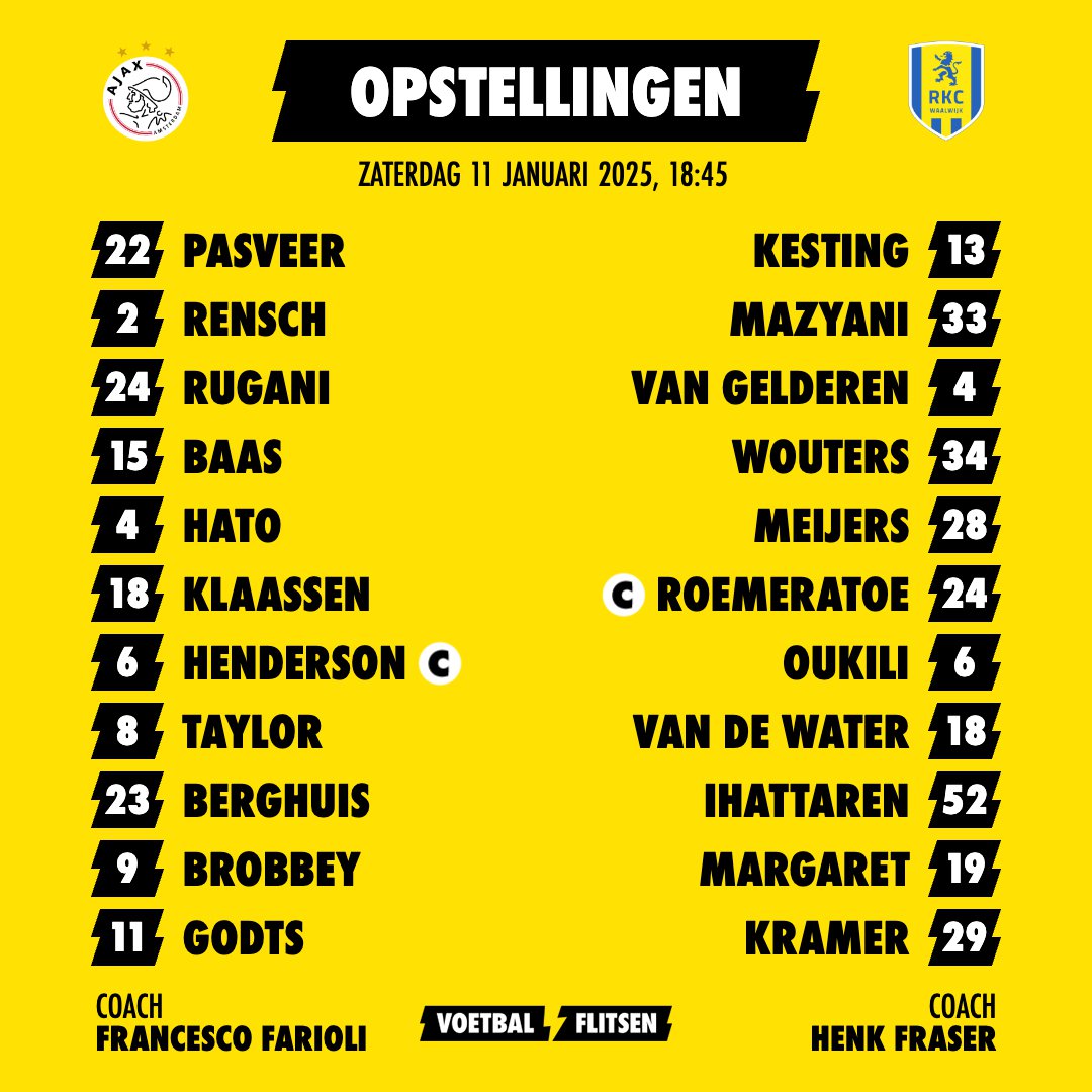 Alles over RKC - Ajax