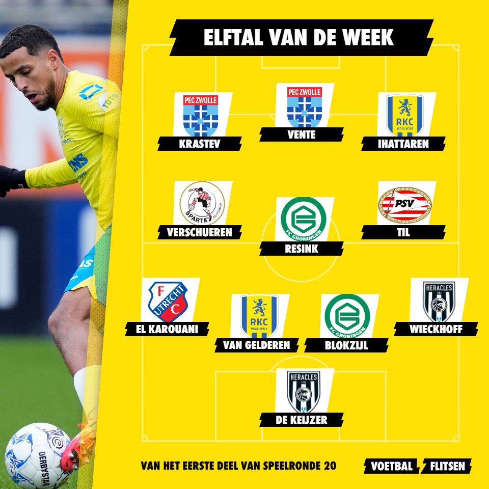 Elftal van de Week speelronde 20: Ihattaren vindt zijn vonk terug