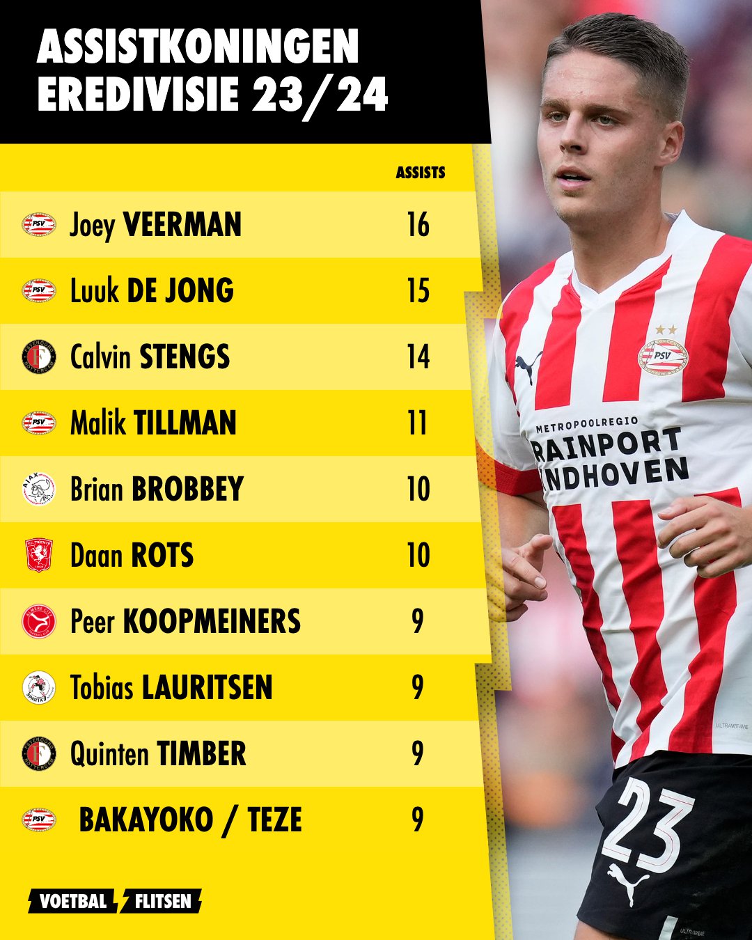 meeste assists eredivisie 2023 2024