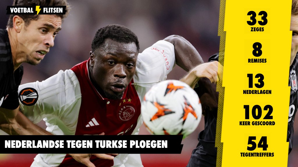 Turkse clubs regelmatig prooi van Nederlandse clubs; wat is de balans?