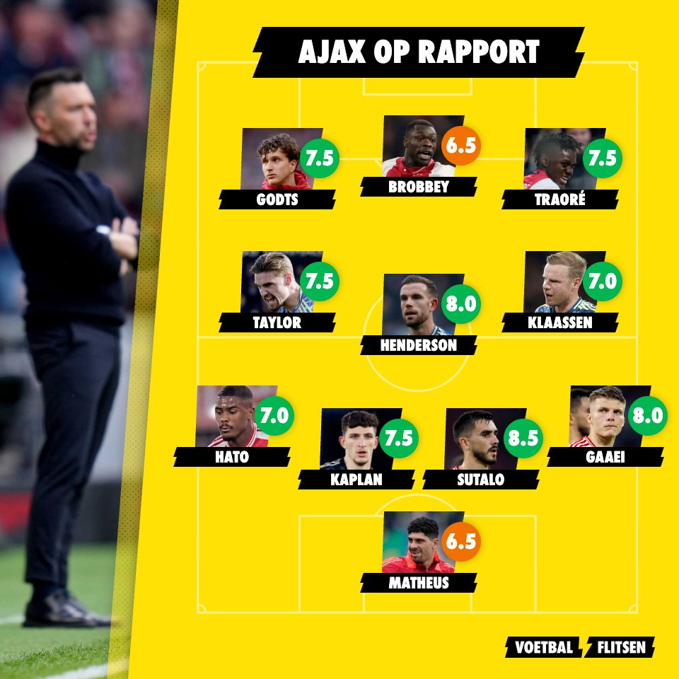 Ajax op rapport na Willem II: Invallers stelen de show