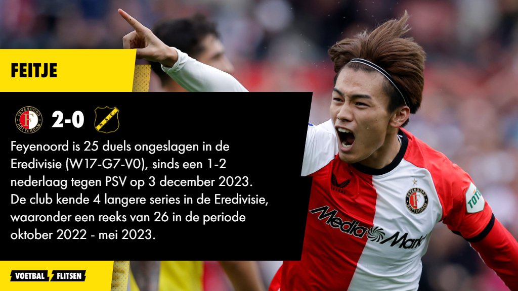 Alles over Feyenoord - NAC Breda