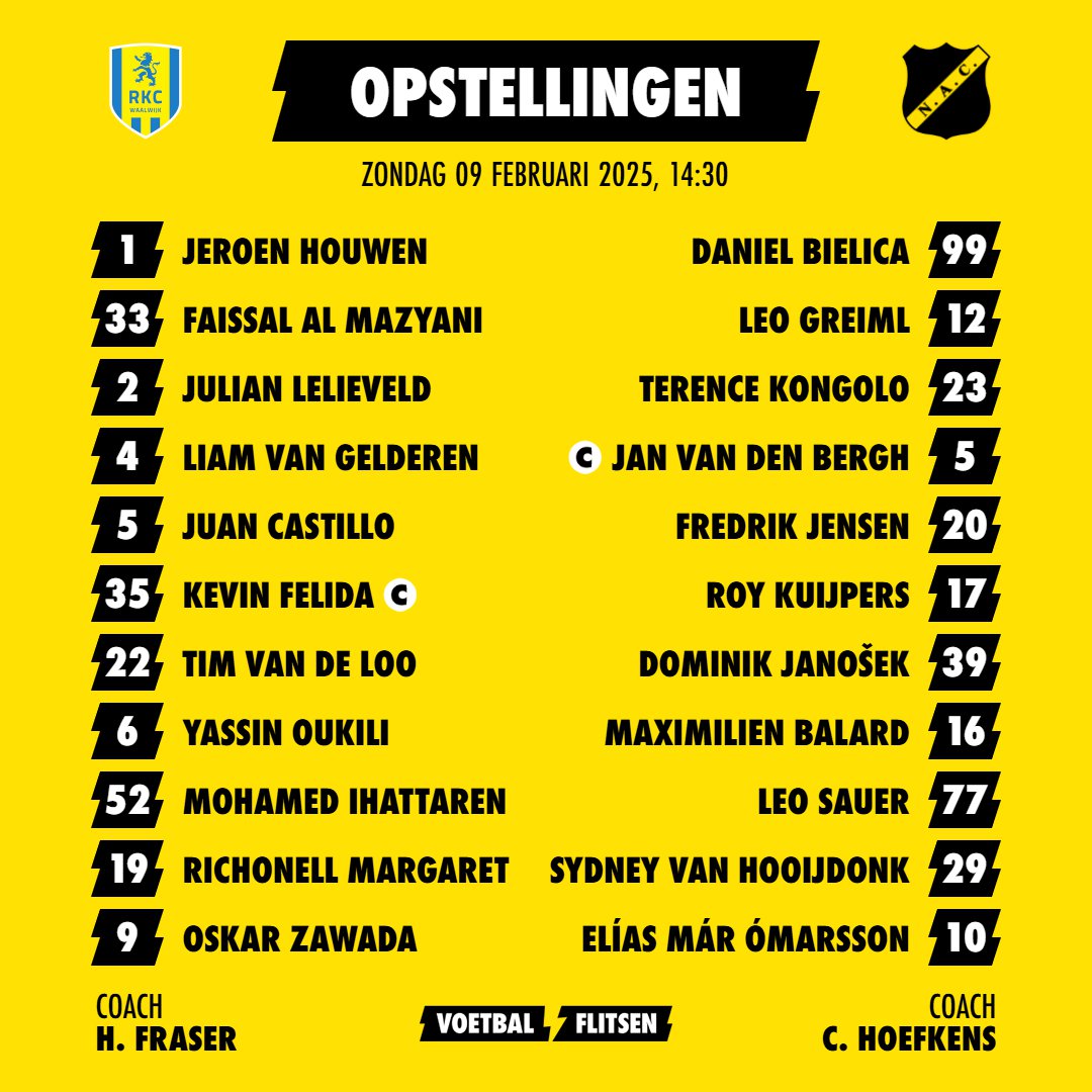 Alles over RKC Waalwijk - NAC Breda