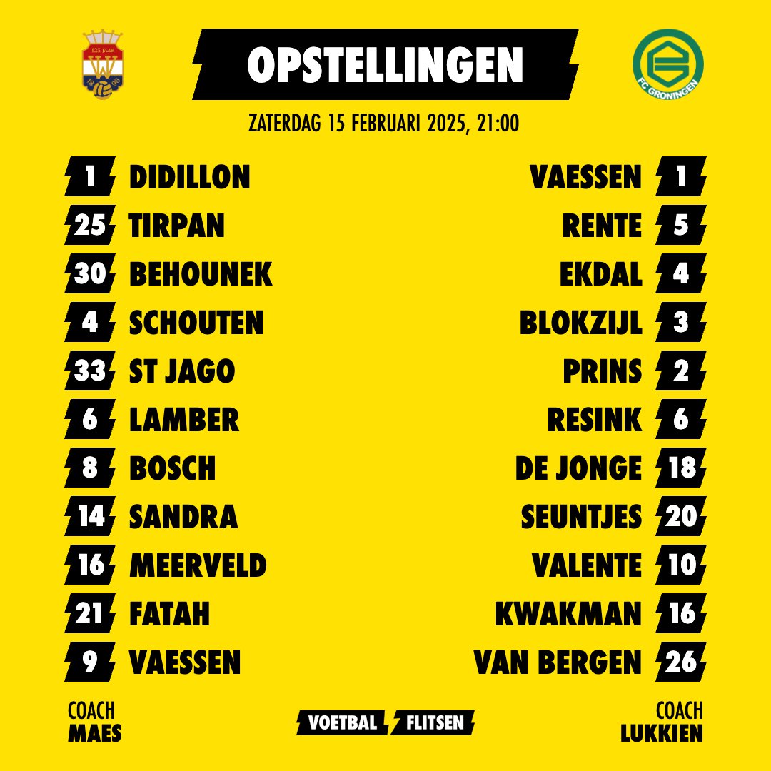 Alles over Willem II - FC Groningen