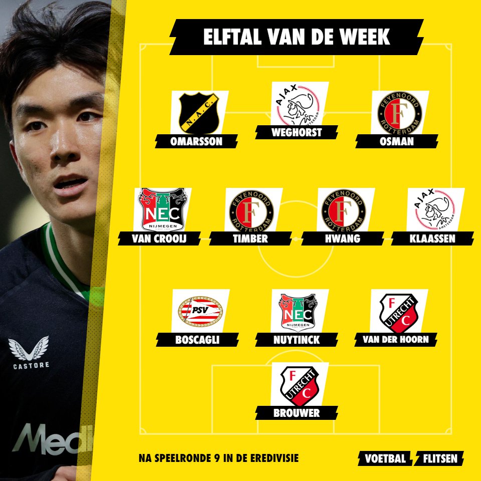 Elftal van de Week in speelronde 9: Feyenoord levert drie uitblinkers