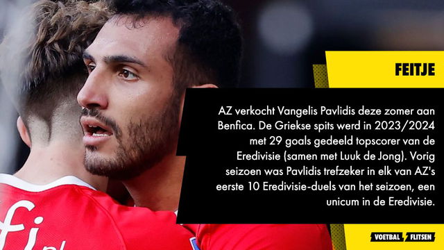 in het seizoen 2023/2024 was Pavlidis trefzeker in elk van AZ's eerste 10 Eredivisie-duels van het seizoen, een unicum in de Eredivisie.