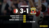 Feyenoord heeft zaterdagmiddag in eigen huis met 3-1 afgerekend met Go Ahead Eagles.