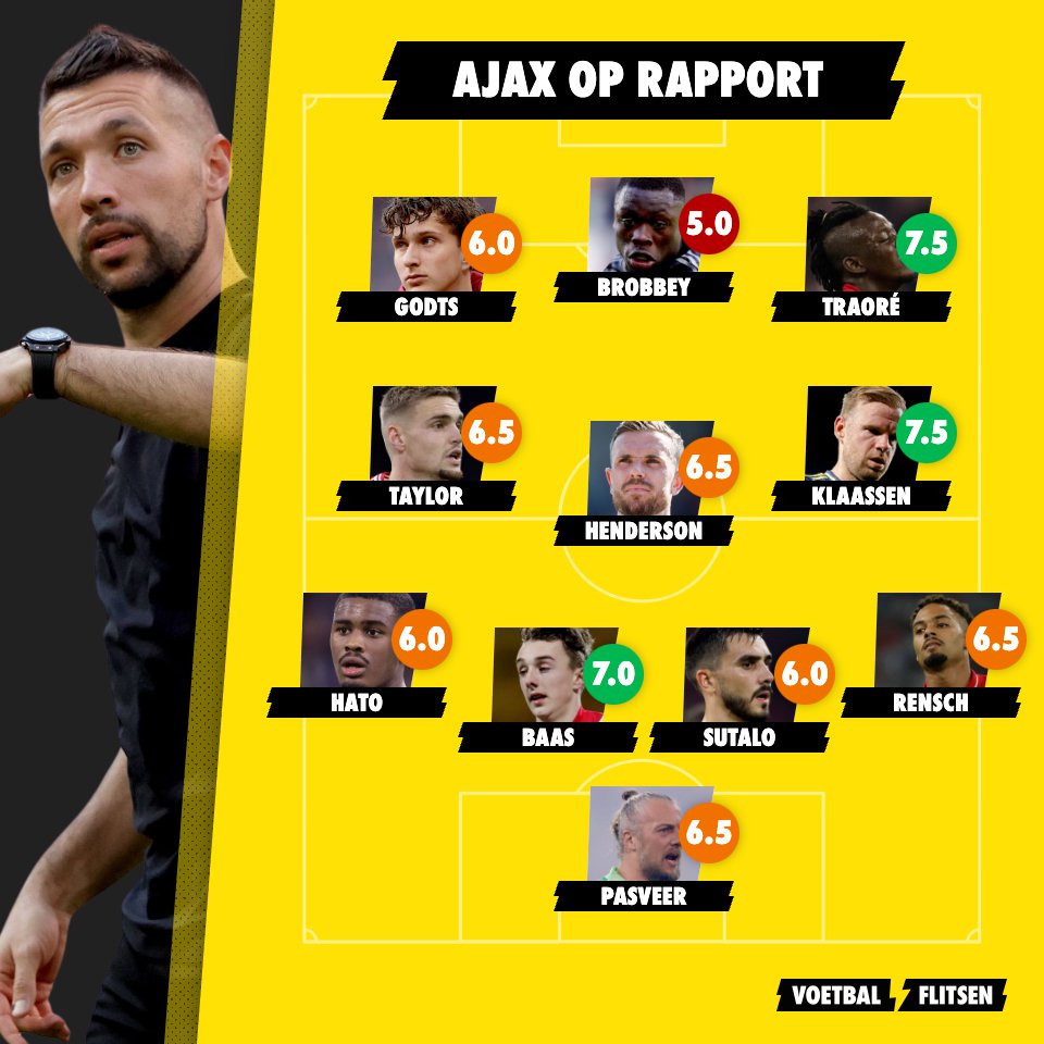 Ajax op rapport: matige cijfers en een onvoldoende