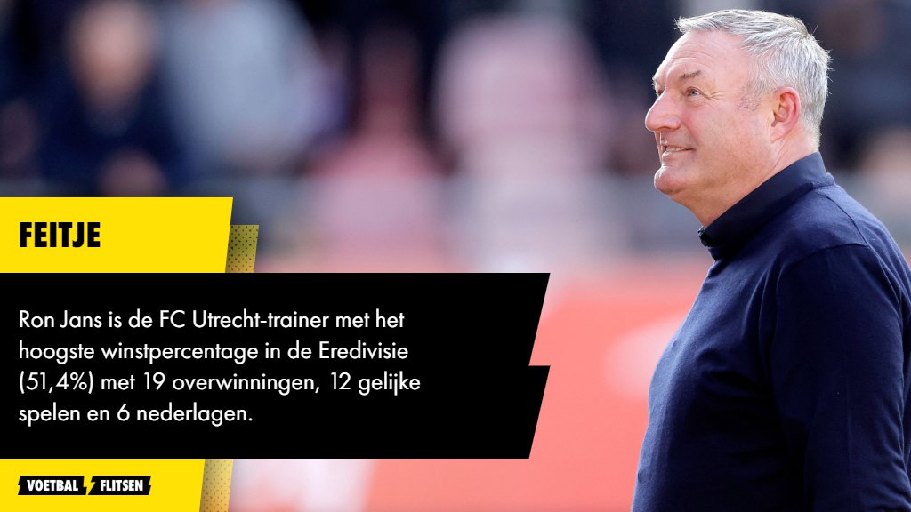 Alles over FC Utrecht - FC Groningen
