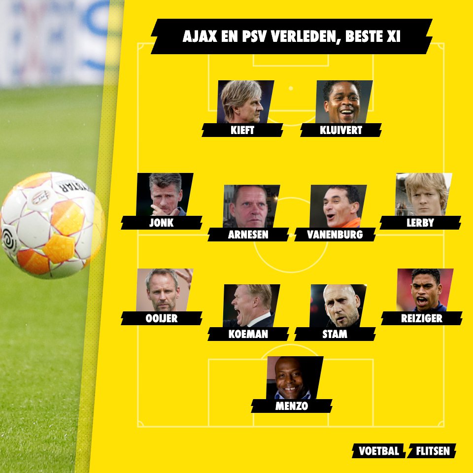 Deze voetballers kwamen uit voor Ajax en PSV; het beste elftal
