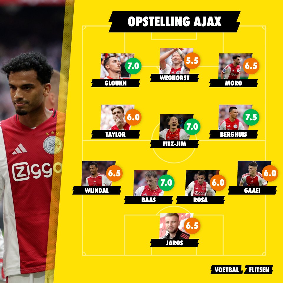 Ajax op rapport en drie dingen die opvielen tijdens Ajax - Heracles