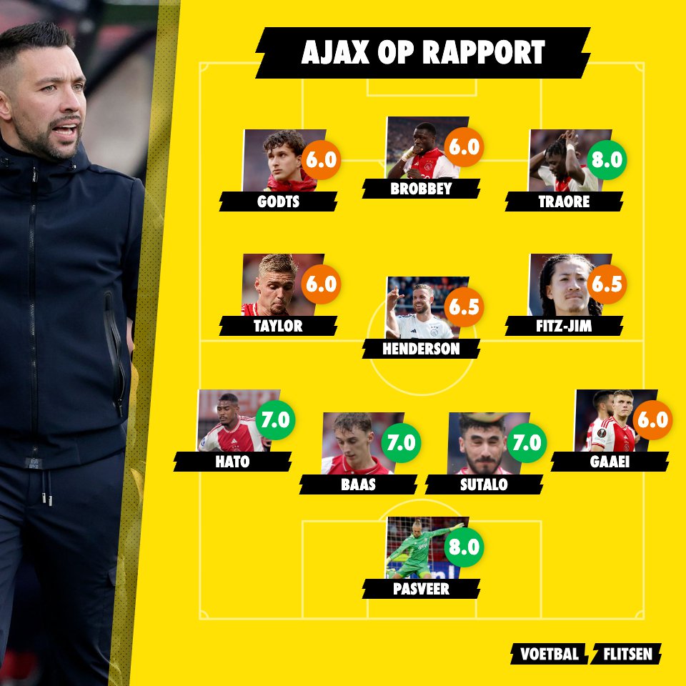 ajax op rapport