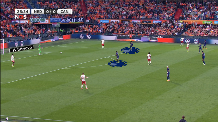 DIT KAN RONALD KOEMAN MEENEMEN UIT HET DUEL MET CANADA