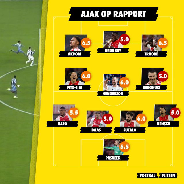 ajax op rapport