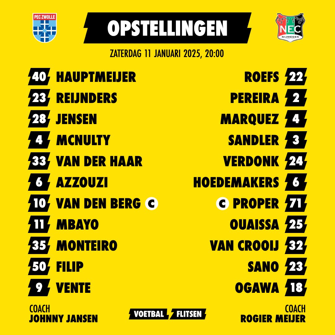 Alles over PEC Zwolle - NEC
