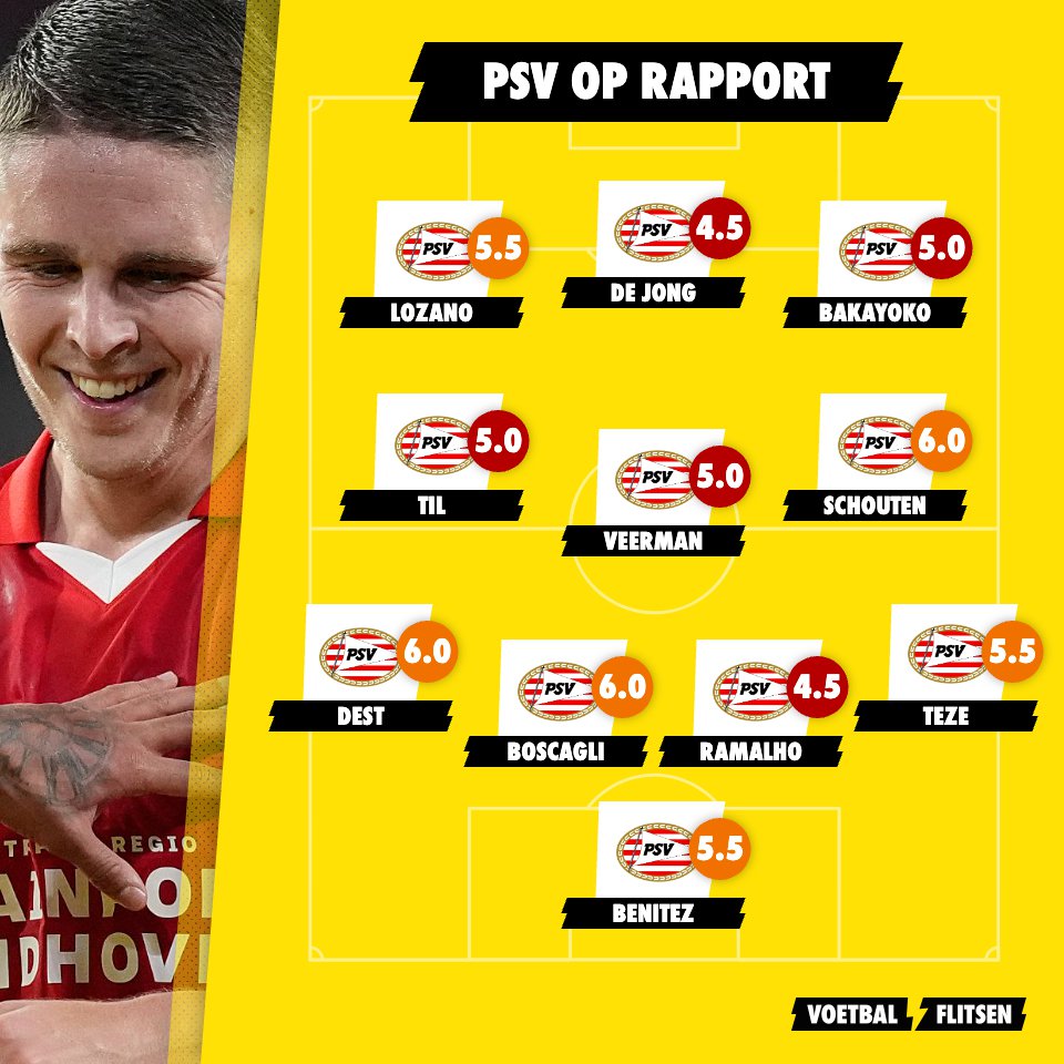 cijfers psv na verliespartij 3-1 tegen nec