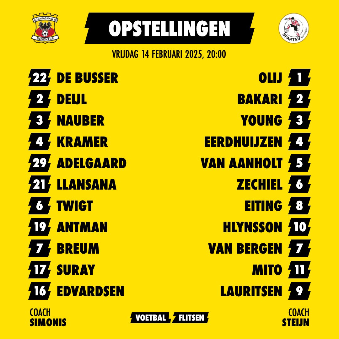 Alles over Go Ahead Eagles - Sparta Rotterdam