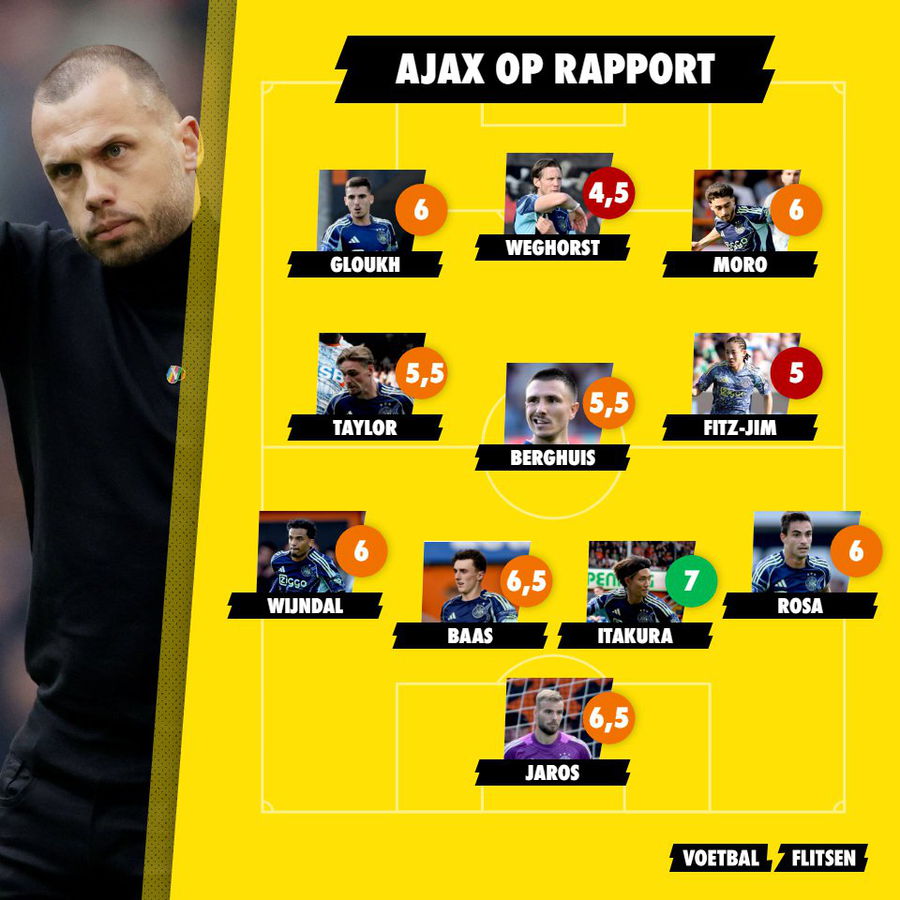 volendam-ajax-rapport-heitinga