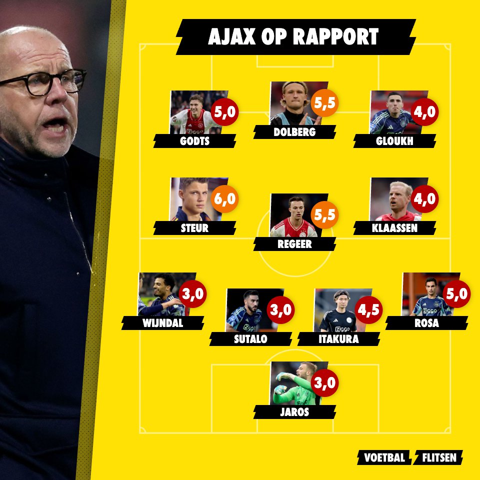 Ajax lijdt grootste beker-nederlaag in haar clubgeschiedenis tegen AZ