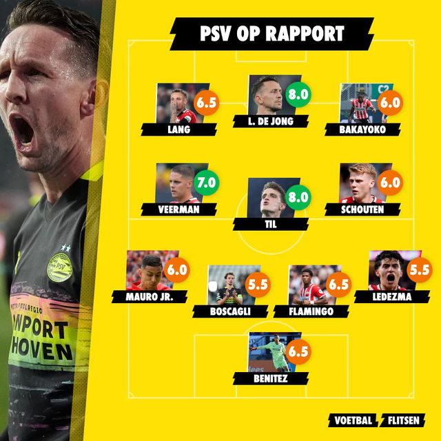 psv op rapport