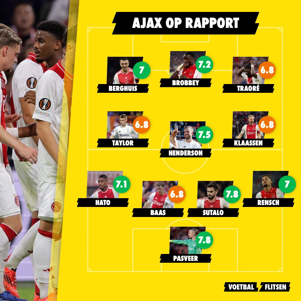 Ajax op rapport: Pasveer en Sutalo blinken uit