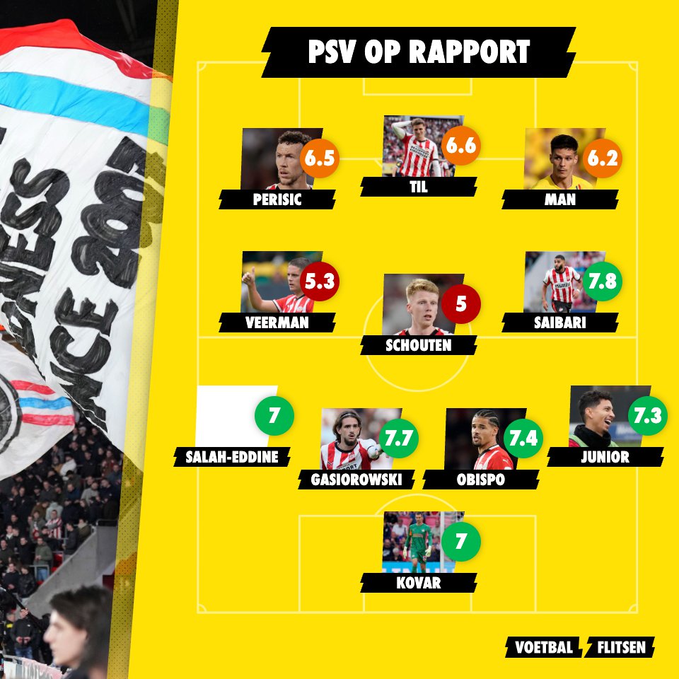 PSV op rapport: twee onvoldoendes in UCL-duel tegen Leverkussen