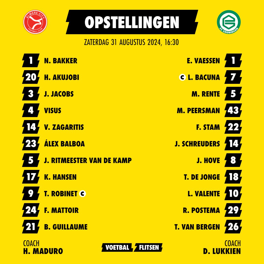 Alles over FC Groningen - Almere City