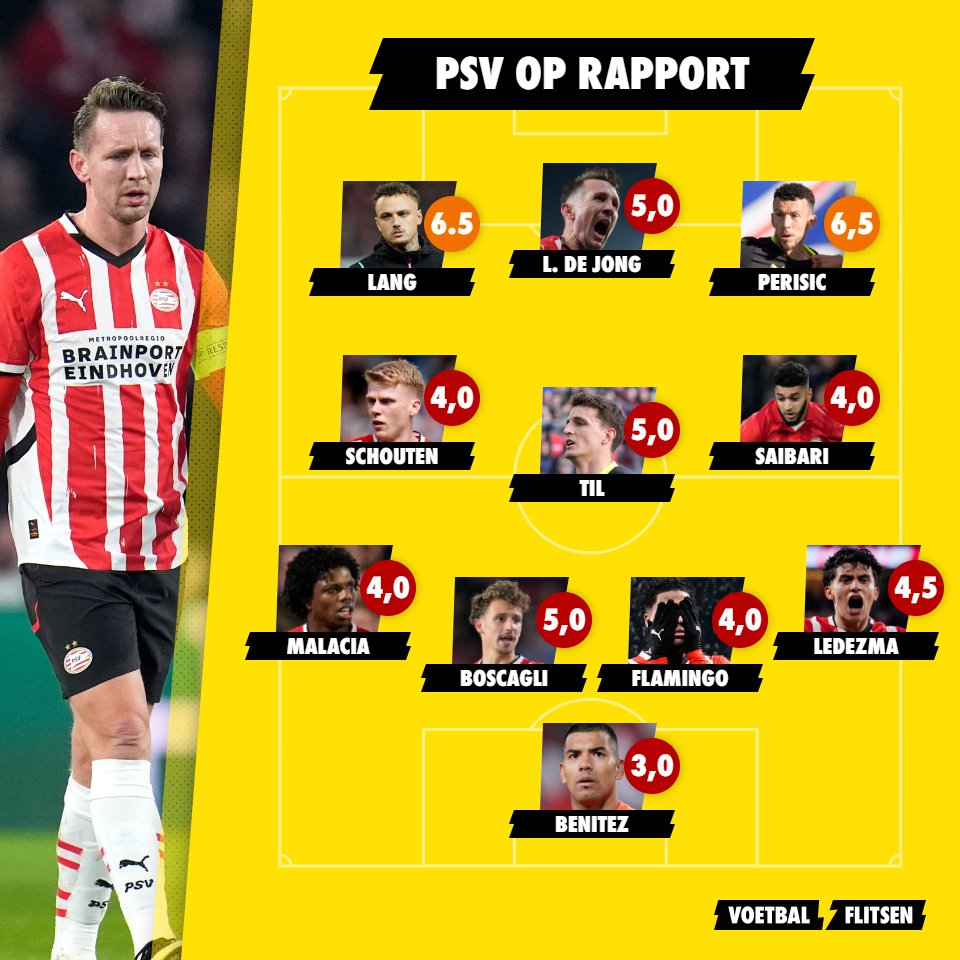 Alles over Arsenal - PSV