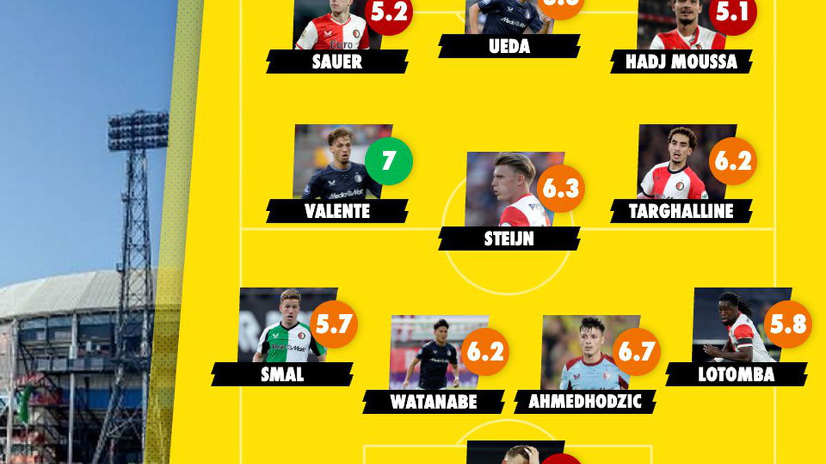 Feyenoord op rapport: drie onvoldoendes na dramatische avond