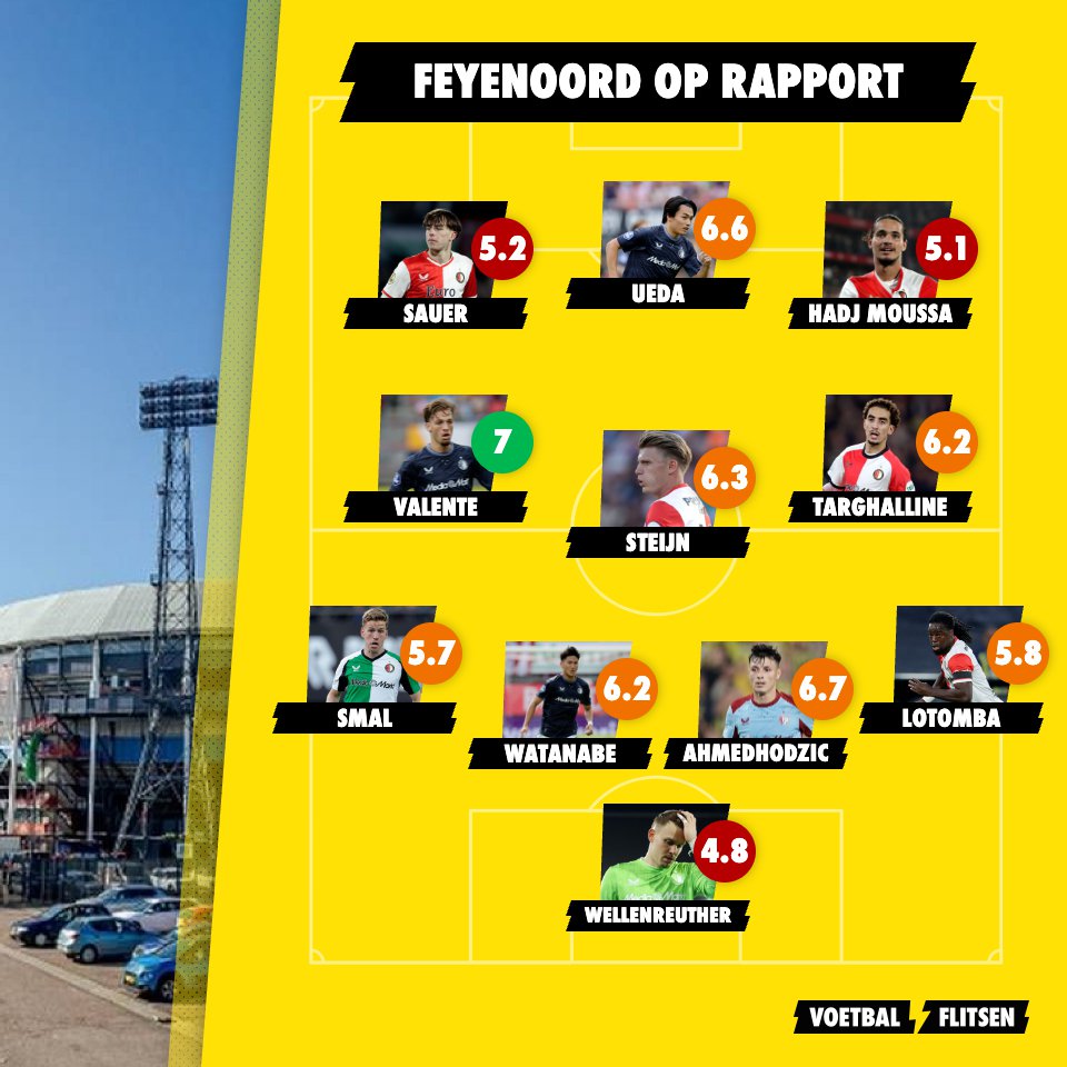 Feyenoord op rapport: drie onvoldoendes na dramatische avond