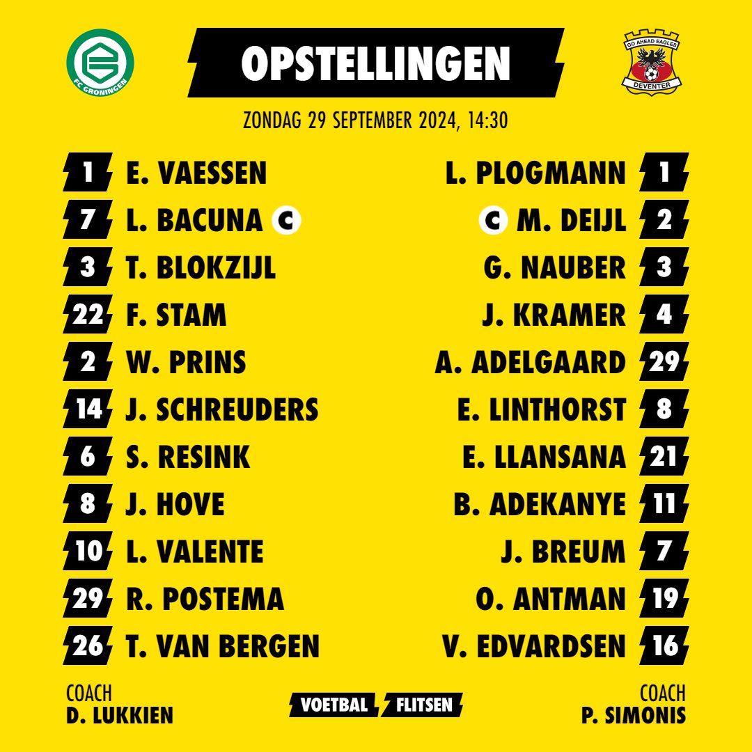Go Ahead Eagles komt goed voor de dag tegen FC Groningen