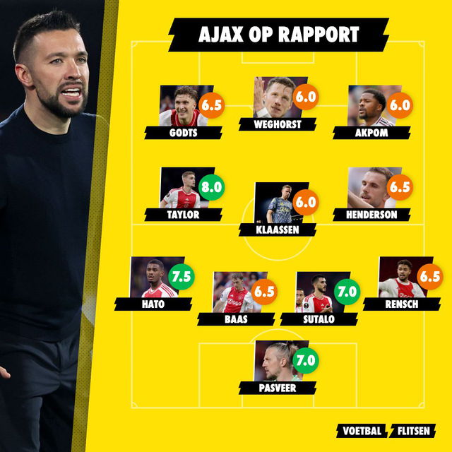 Ajax op rapport